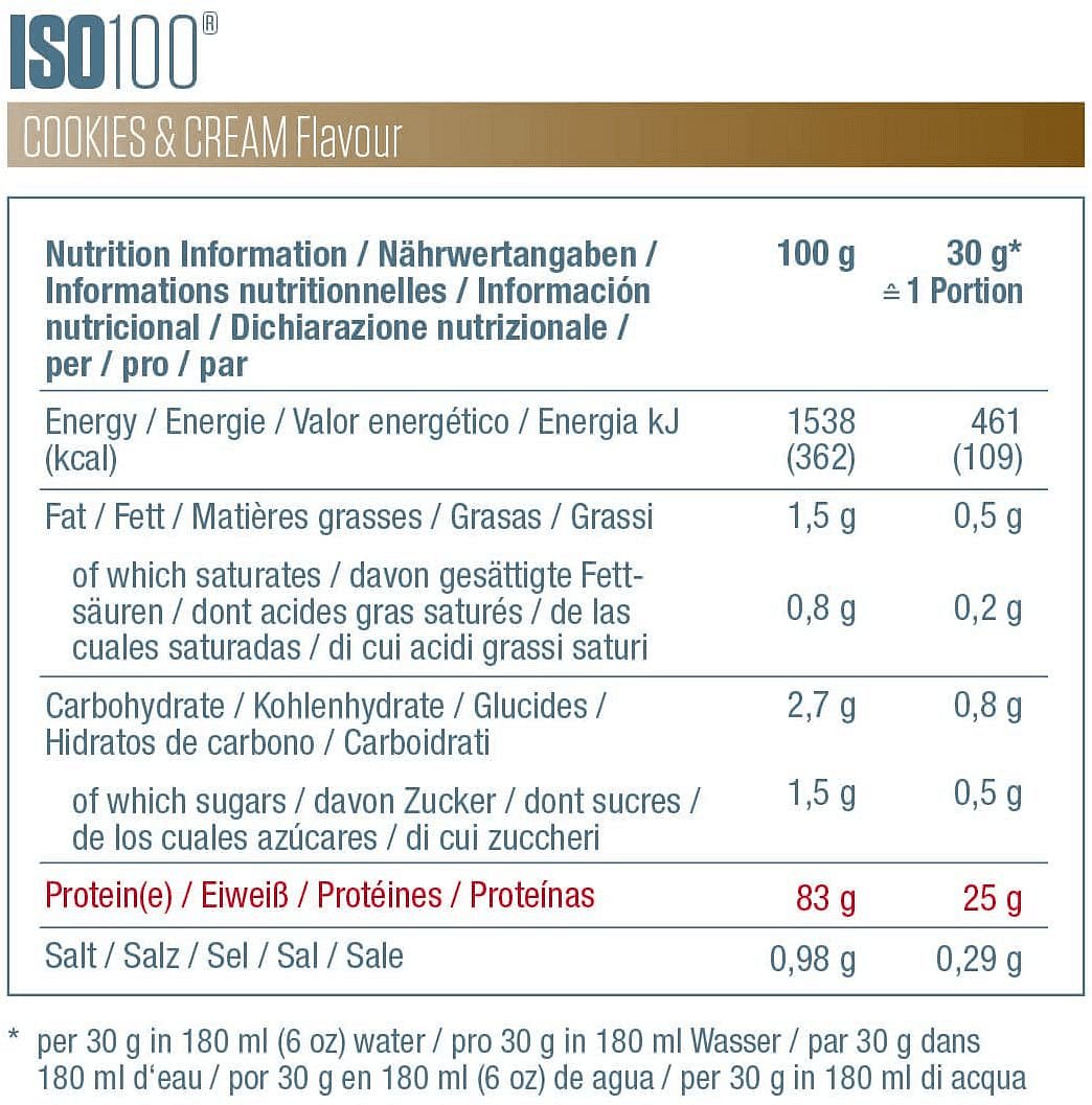 DYMATIZE ISO 100 - Image 2